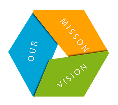 vector